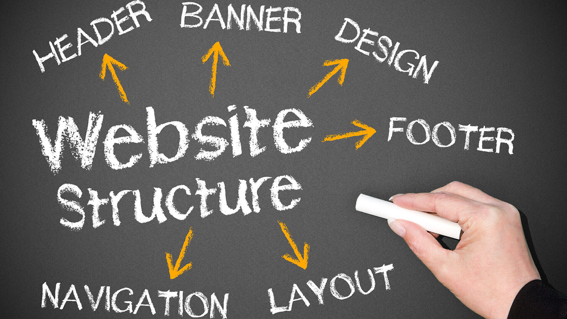 organize your website by linking your pages